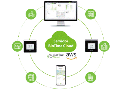 Preguntas frecuentes sobre Software de Control de Asistencia Biotime Cloud